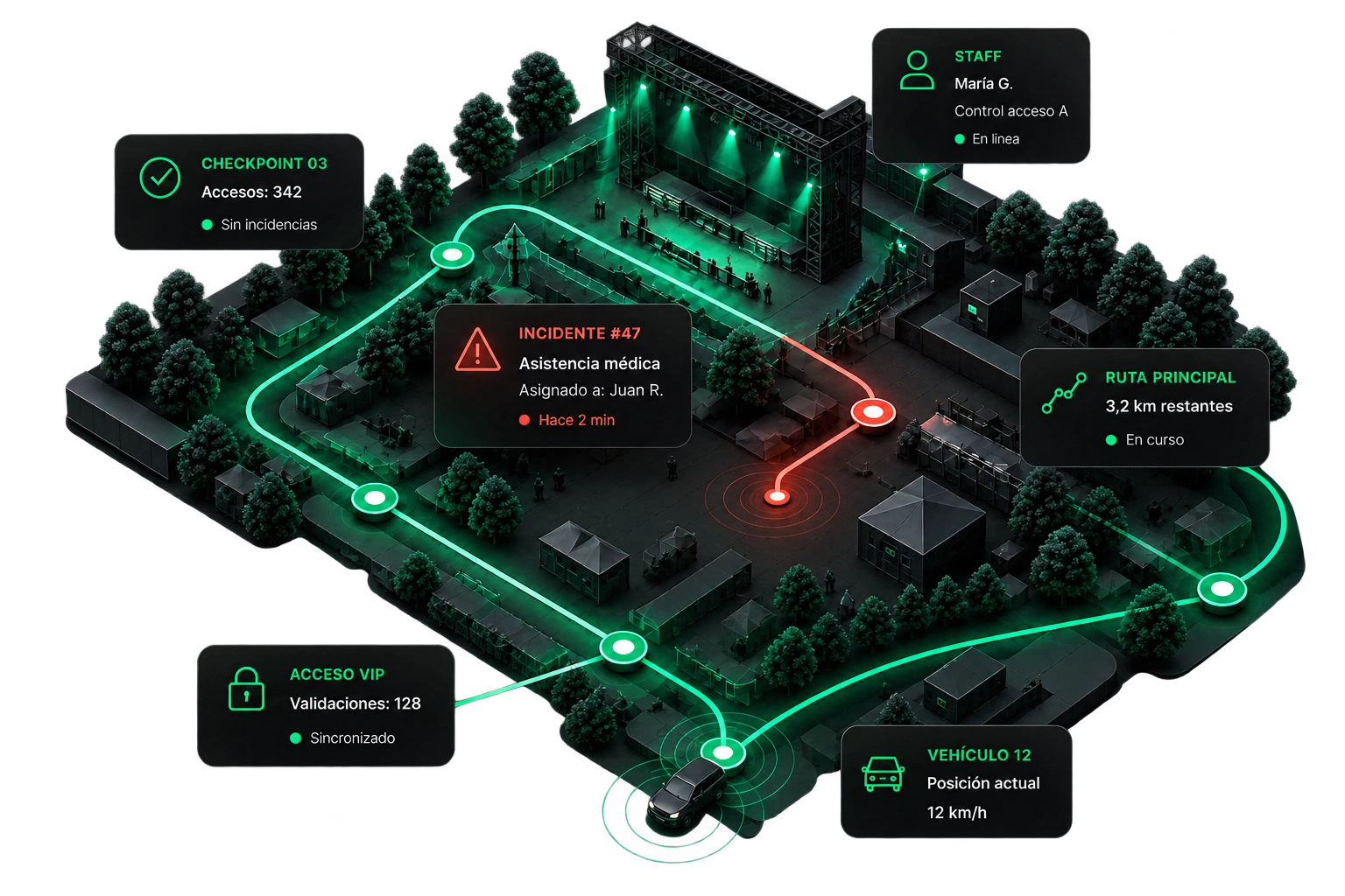 Mapa ilustrativo de un evento con staff, checkpoints, acceso VIP, ruta principal, una incidencia médica y un vehículo en seguimiento.